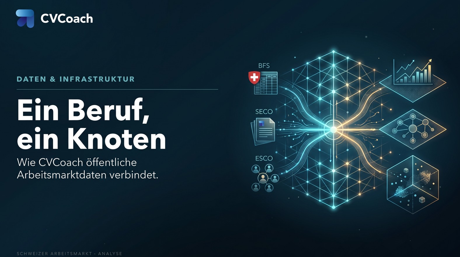 Ein Beruf, ein Knoten: wie CVCoach öffentliche Arbeitsmarktdaten verbindet
